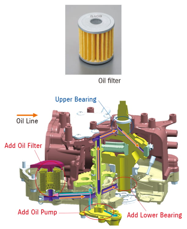 Highly Reliable Lubricating System