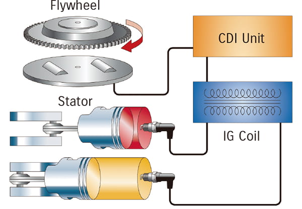 Capacitive Discharge Ignition (CDI)